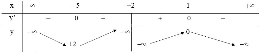 Giải mục 2 trang 9, 10, 11 SGK Toán 12 tập 1 - Kết nối tri thức 11