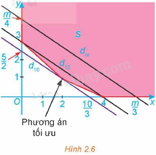 Giải mục 3 trang 29, 30, 31, 32 Chuyên đề học tập Toán 12 - Kết nối tri thức 1