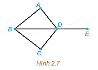 Giải mục 3 trang 38, 39, 40 Chuyên đề học tập Toán 11 - Kết nối tri thức 0 1