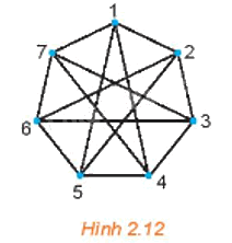 Giải mục 3 trang 38, 39, 40 Chuyên đề học tập Toán 11 - Kết nối tri thức 5