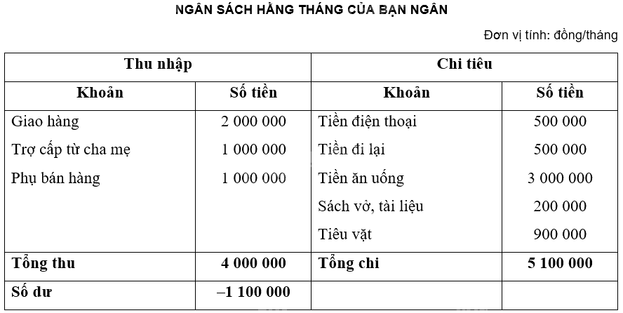 Giải mục 3 trang 46, 47, 48 Chuyên đề học tập Toán 12 - Chân trời sáng tạo 2