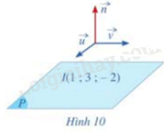 Giải mục 3 trang 54,55,56 SGK Toán 12 tập 2 - Cánh diều 2