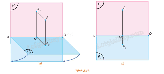 Giải mục 3 trang 56, 57, 58, 59 Chuyên đề học tập Toán 11 - Kết nối tri thức 0 1