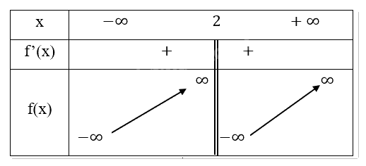 Giải mục 4 trang 30 SGK Toán 12 tập 1 - Cùng khám phá 3
